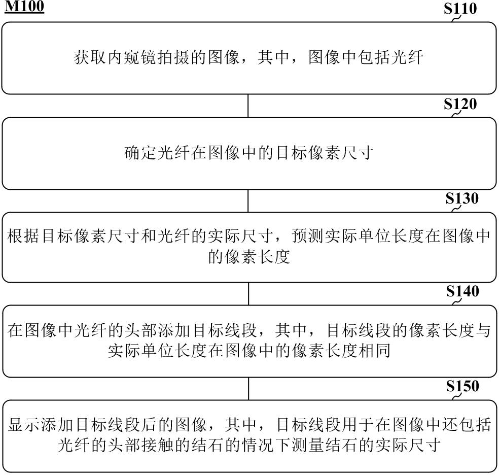 圖像處理方法及圖像處理系統與流程