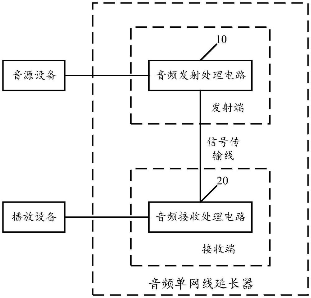 一種音頻單網線延長器的制作方法