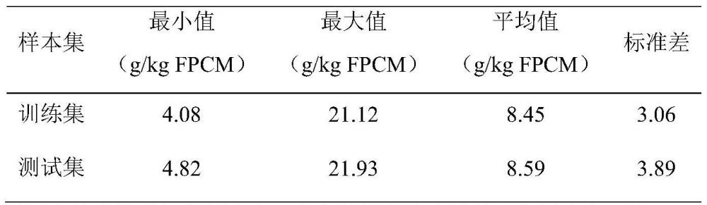 奶牛口鼻甲烷排放量的快速批量檢測方法與應用