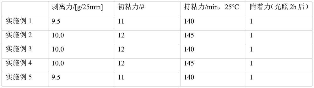一種高粘性有機硅壓敏膠及其制備方法與流程