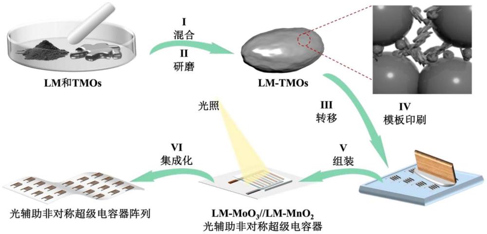一種可打印可回收的光輔助增強的超級電容器及其制備方法