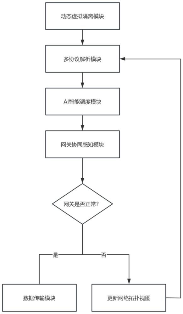 一種基于邊緣網關的PLC組網數據采集系統及其方法與流程
