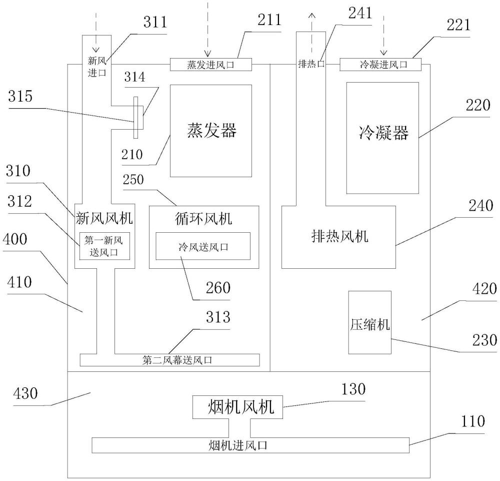 廚房電器及其控制方法和相關(guān)裝置與流程