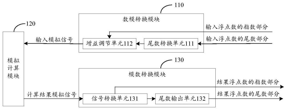 一種計算裝置和計算芯片的制作方法