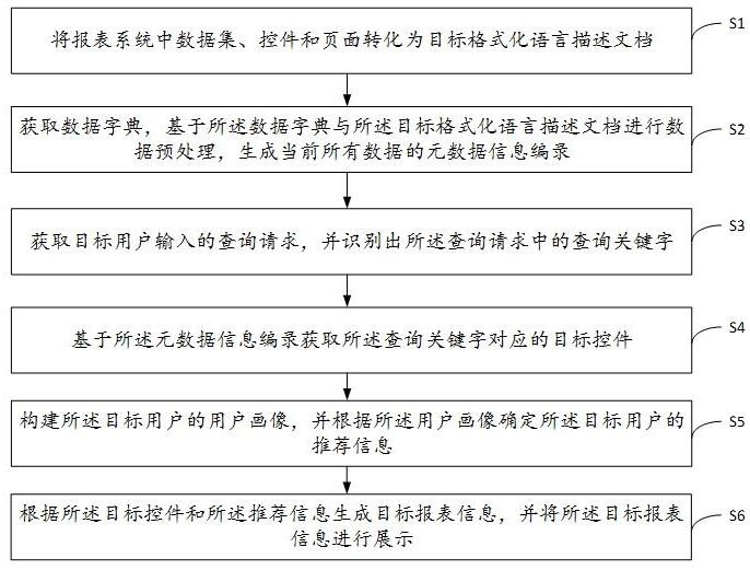 基于報表系統的人工智能建模方法、裝置、設備及介質與流程