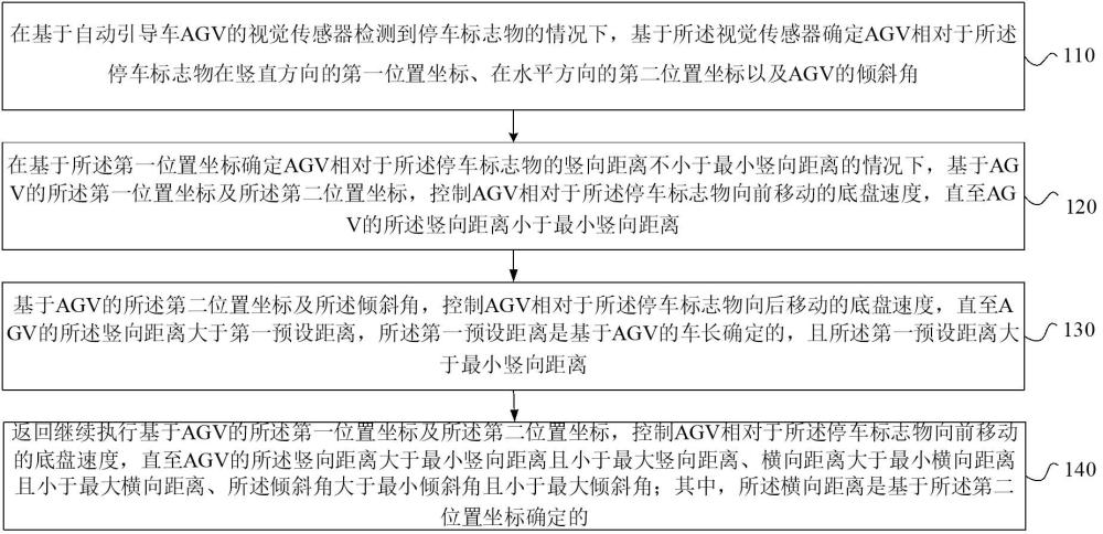 基于視覺定位的停車控制方法、裝置、設備及存儲介質與流程