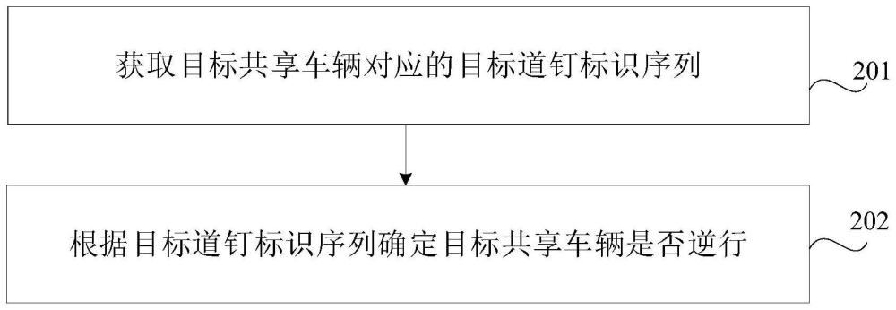 行駛方向判斷方法、裝置、設備、存儲介質和程序產品與流程