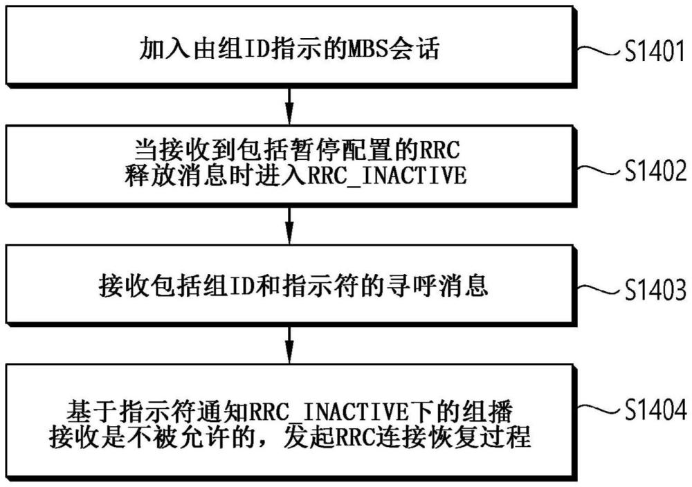 用于無線通信系統中的組播接收的方法和設備與流程
