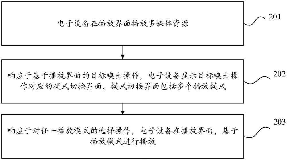 多媒體資源的播放方法、裝置、設備及存儲介質與流程