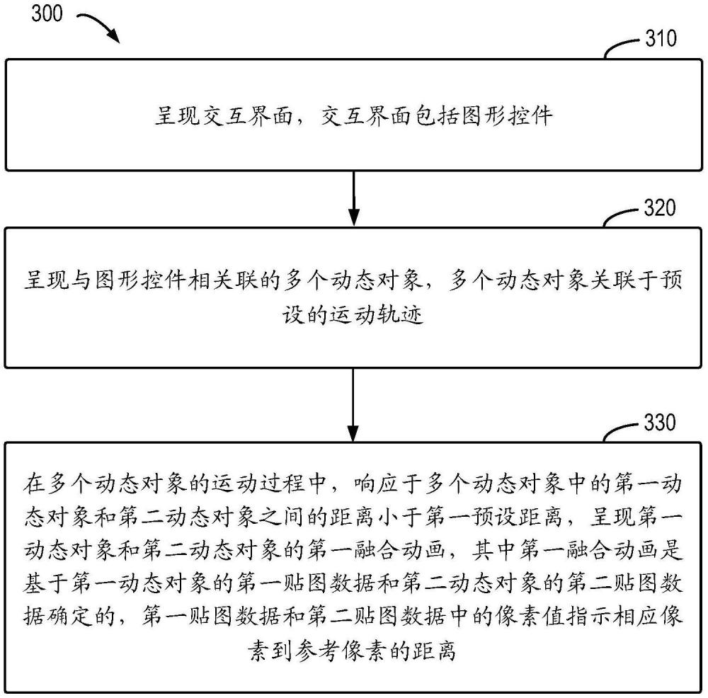 交互方法、裝置、設備和存儲介質與流程