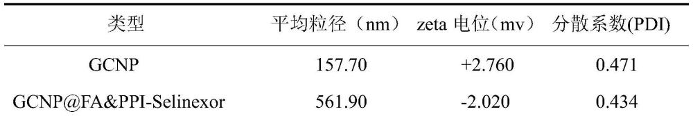 一種靶向多發性骨髓瘤的納米微球及其應用的制作方法
