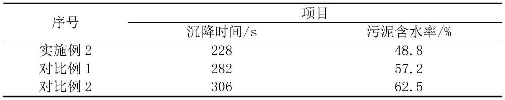 一種礦物基活性污泥調(diào)理劑及污泥深度脫水方法與流程