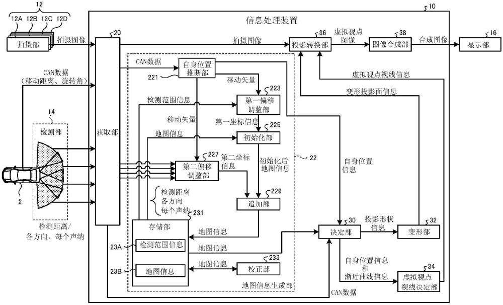 信息處理裝置、信息處理方法以及信息處理程序與流程