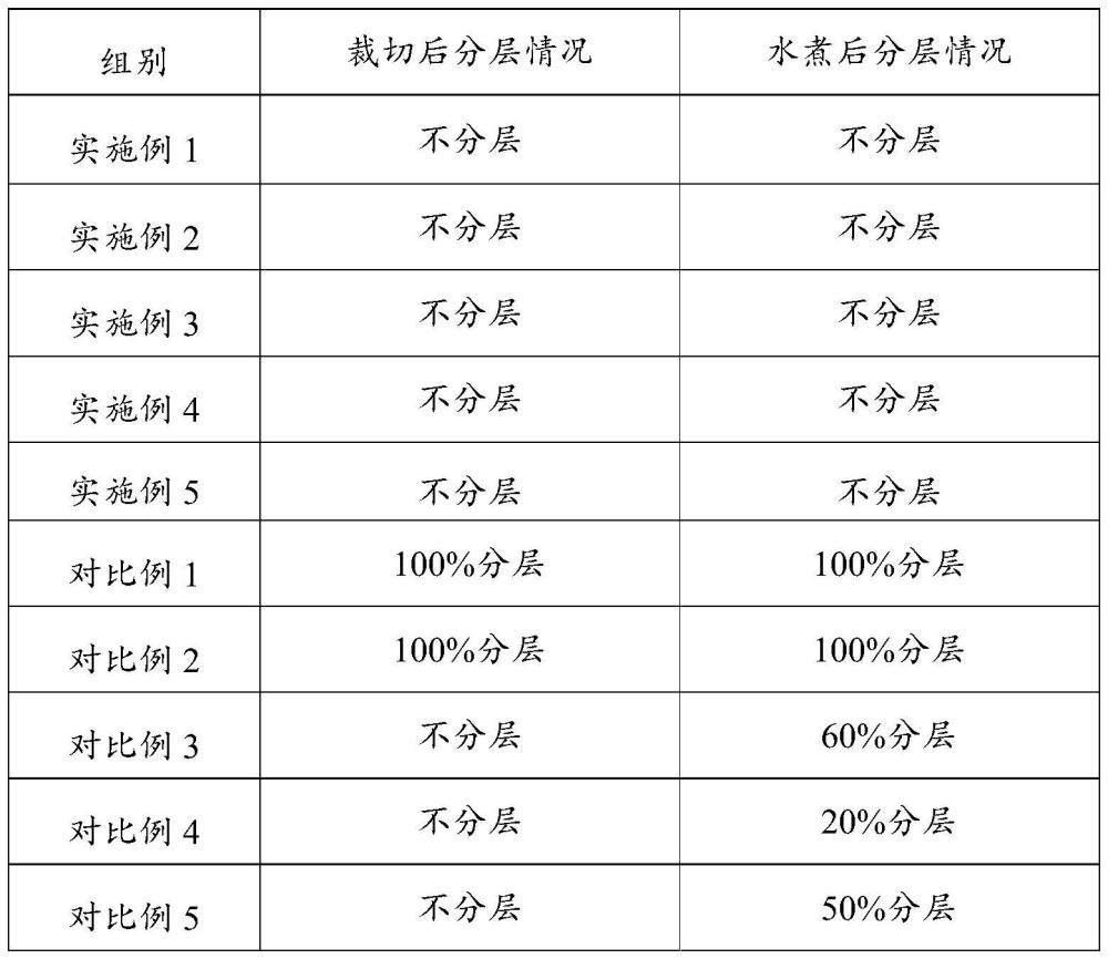 硅樹脂組合物及其制備方法與應用與流程