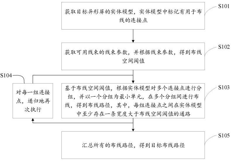 一種LED異形屏的布線路徑規劃方法及系統與流程
