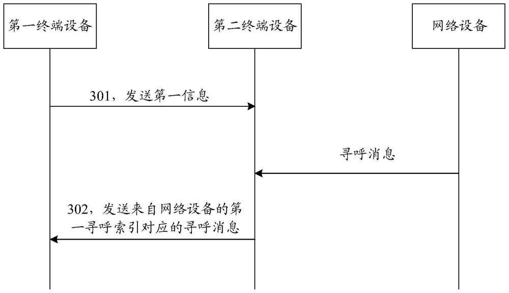 一種通信方法及裝置與流程