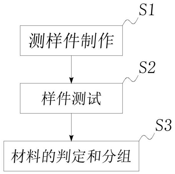 一種彈性材料成品性能測控制方法及測試機與流程
