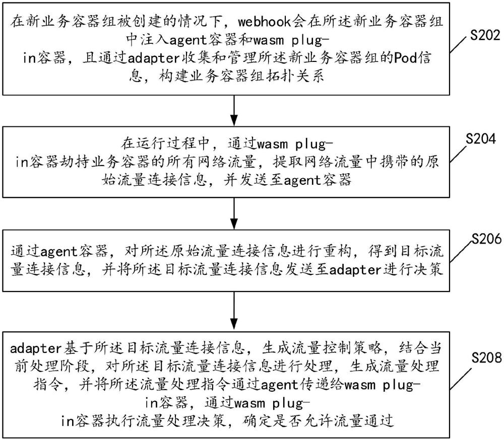 一種Spark作業(yè)流量控制方法、系統(tǒng)及裝置與流程