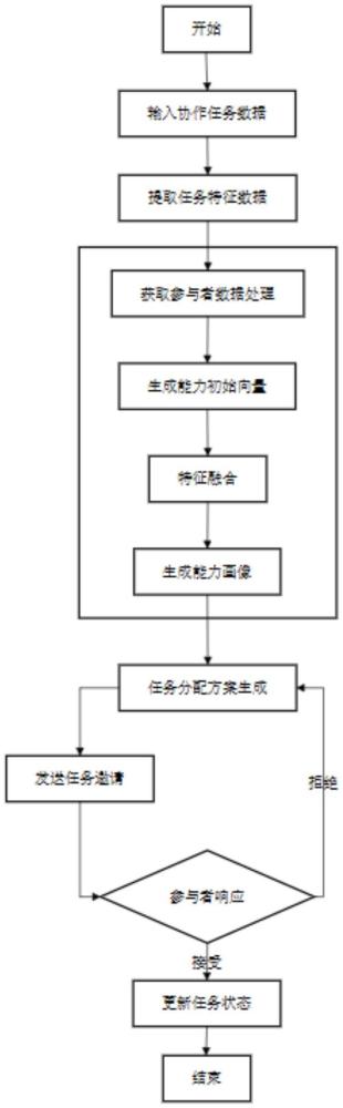 一種基于移動互聯網的智能協作方法及系統與流程