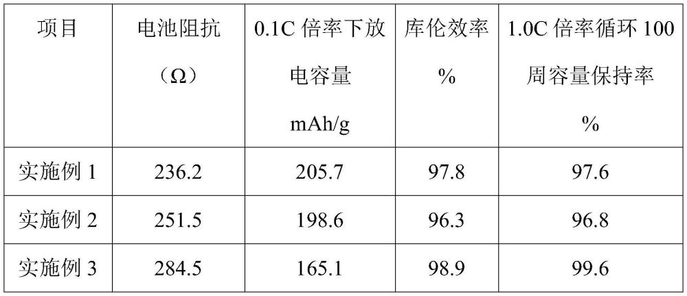 一種電極/電解質(zhì)一體化器件、制備方法及其應(yīng)用