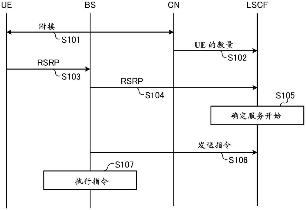 信息處理器和信息處理方法與流程