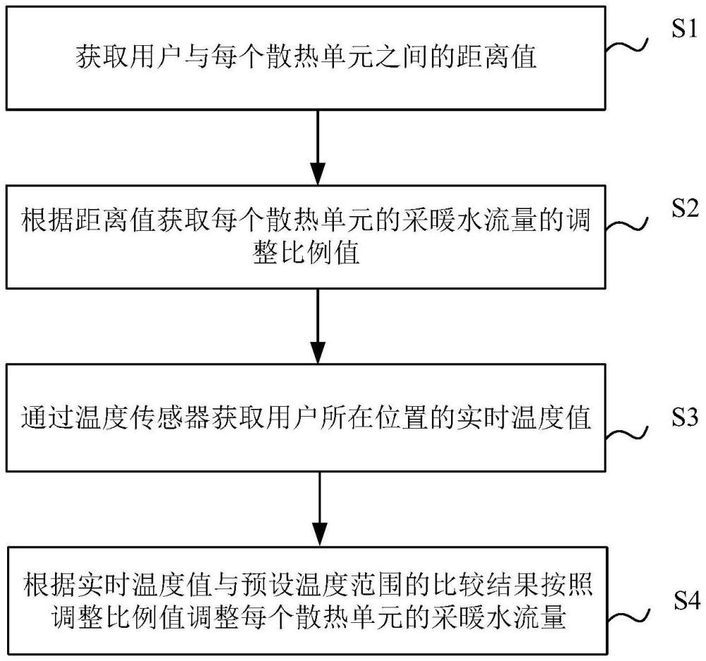 采暖系統的控制方法、裝置、設備、介質及程序產品與流程
