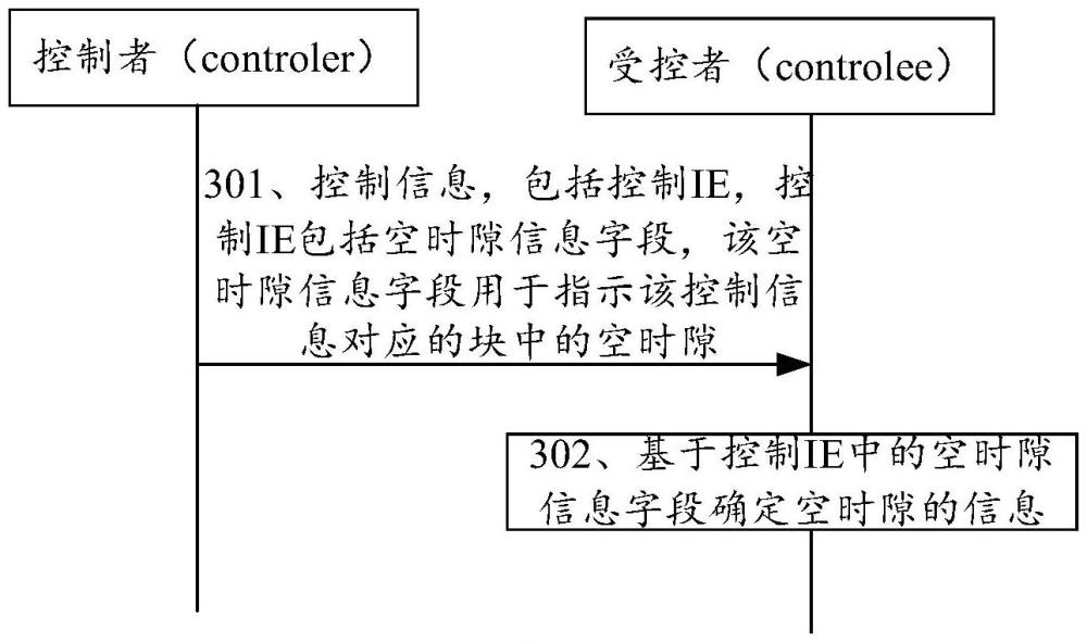 信息處理方法及裝置與流程