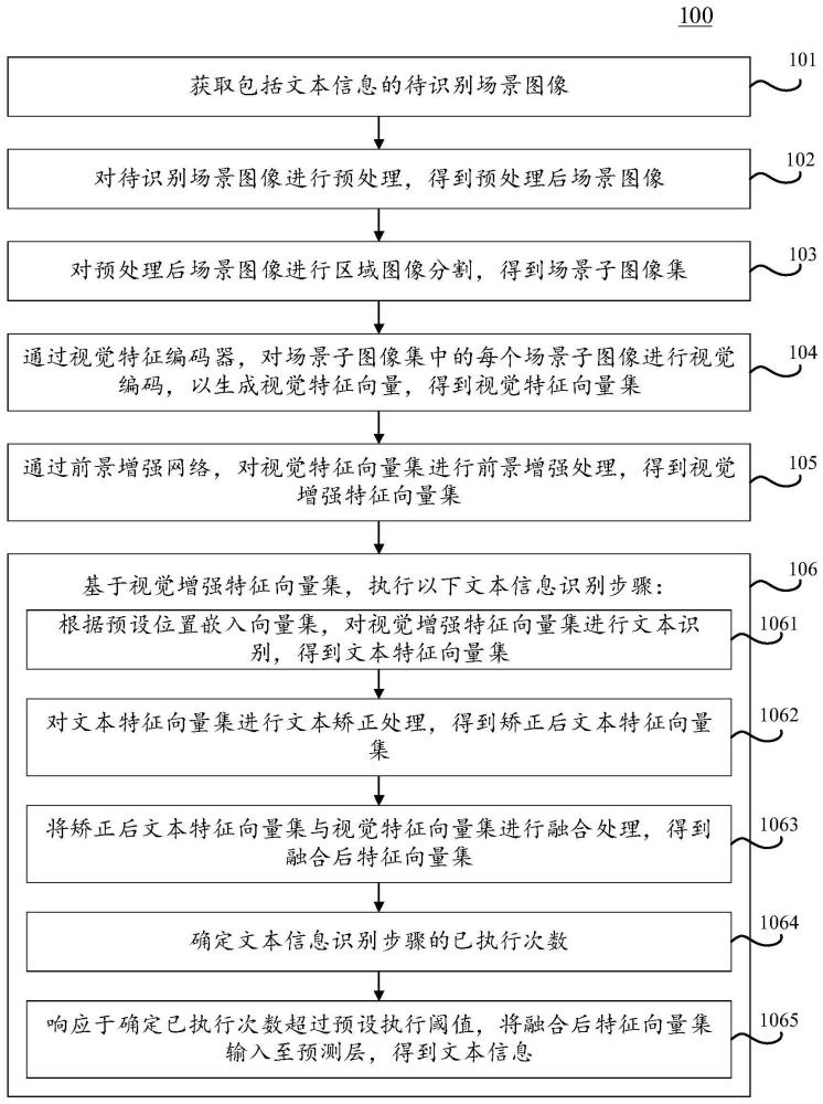 場景文本信息識別方法、裝置、電子設(shè)備和介質(zhì)