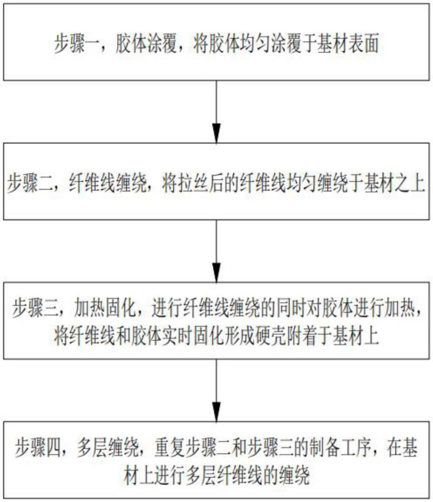 一種高強度輕質材料制備方法與流程