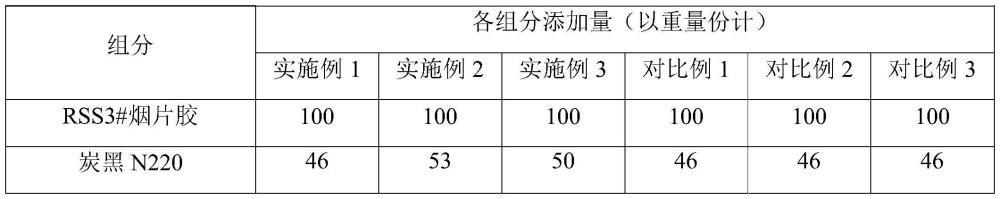 高粘性抗裂口的輪胎胎體膠料的制作方法