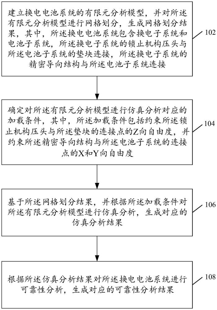 換電電池系統(tǒng)的仿真分析方法以及裝置與流程