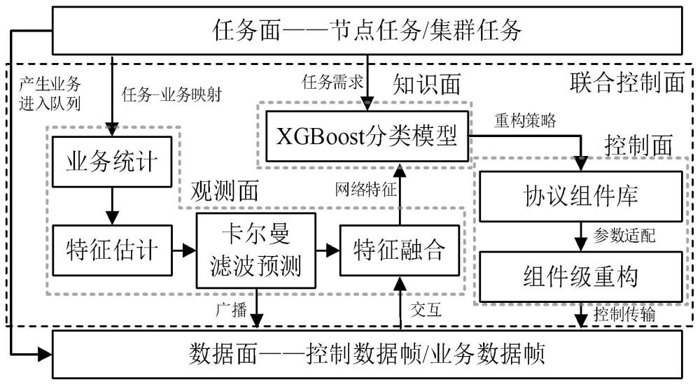 基于任務(wù)驅(qū)動(dòng)的MAC協(xié)議重構(gòu)方法、裝置、設(shè)備及介質(zhì)