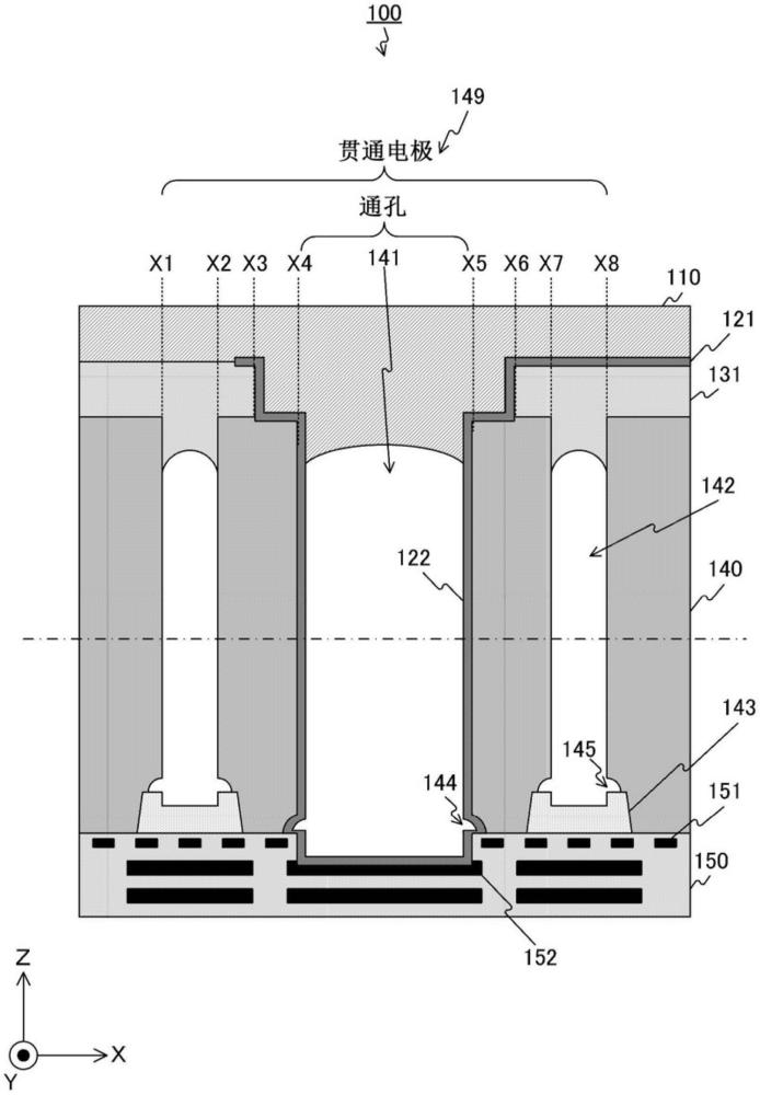 半導(dǎo)體裝置及制造半導(dǎo)體裝置的方法與流程