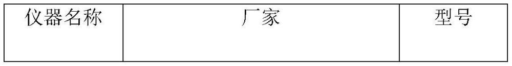 一種格拉斯玫瑰提取物的制備方法、產(chǎn)品及應(yīng)用