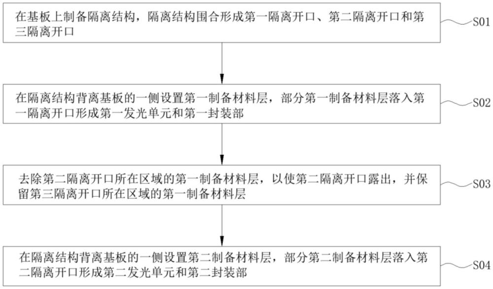 顯示面板的制備方法、顯示面板及顯示裝置與流程