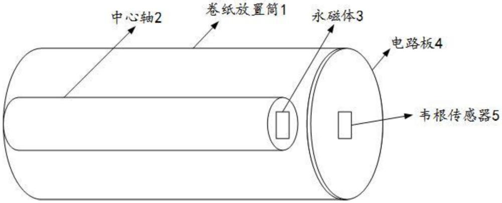 一種卷紙余量提醒裝置的制作方法