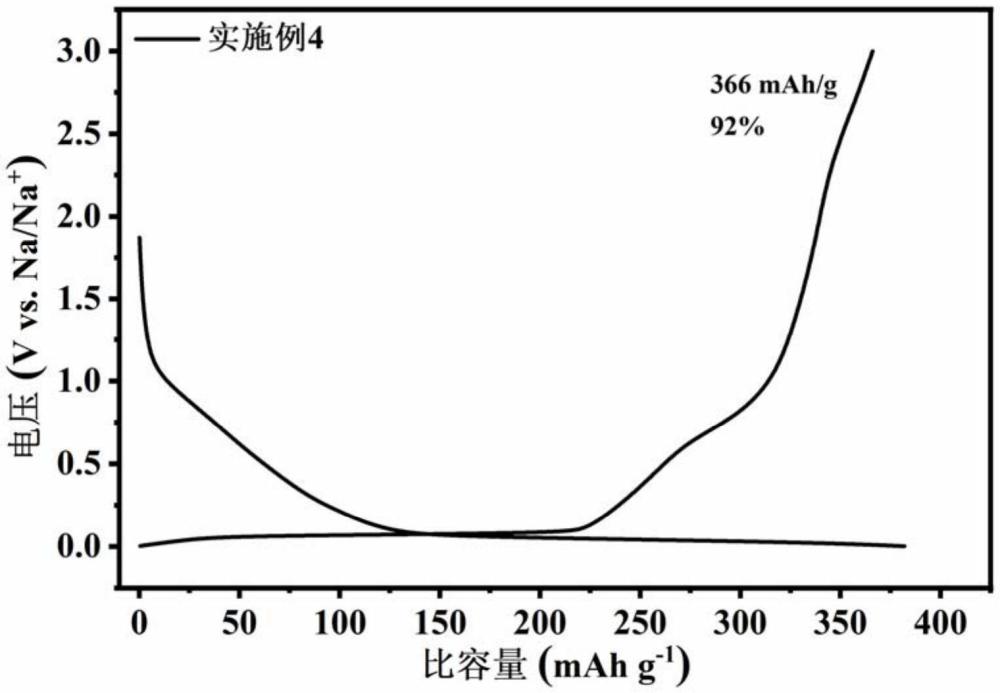 一種高性能生物質(zhì)硬碳及其生物酶預(yù)處理制備方法與應(yīng)用