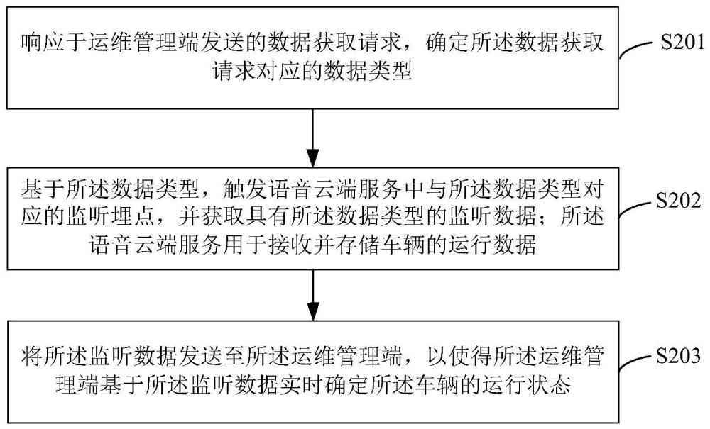 一種數據處理方法、系統、數據服務平臺及存儲介質與流程