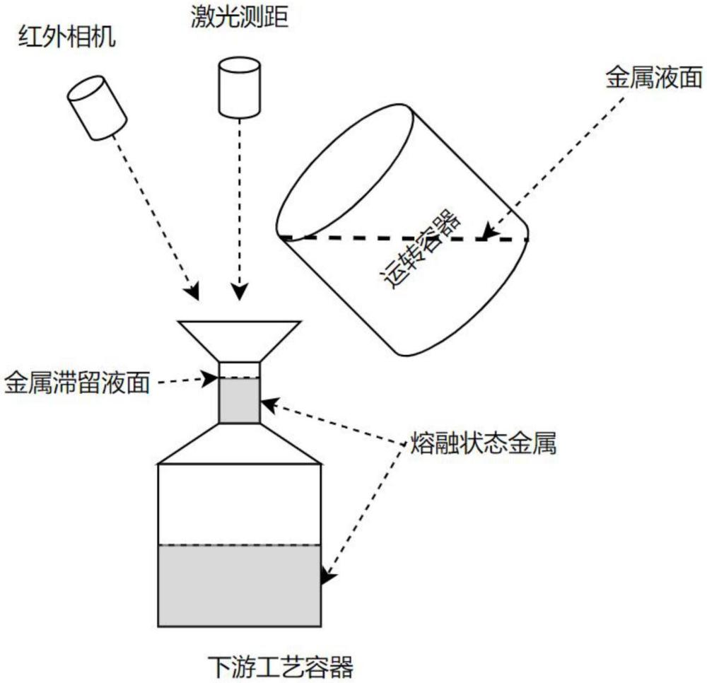一種面向金屬粉末加工的轉(zhuǎn)運裝置及其運行方法與流程