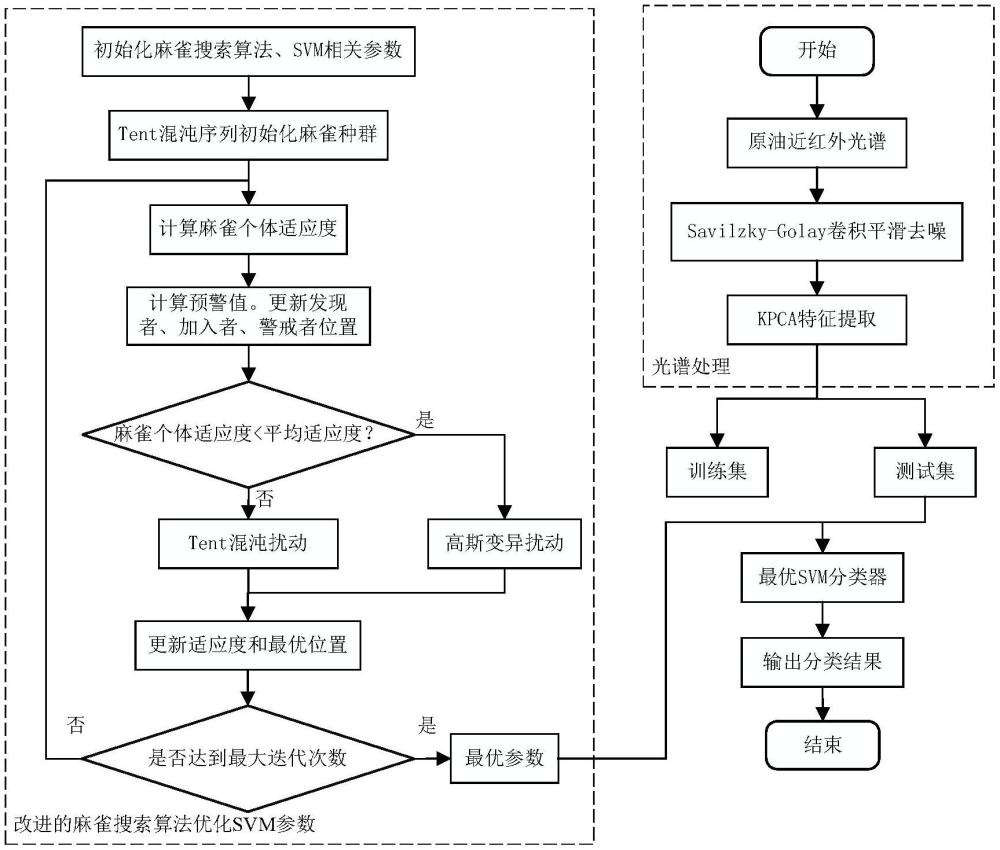 一種原油預處理系統智能故障診斷方法與流程