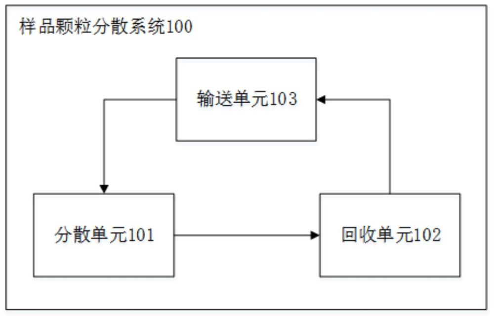 樣品顆粒分散系統、方法及激光粒度儀設備與流程