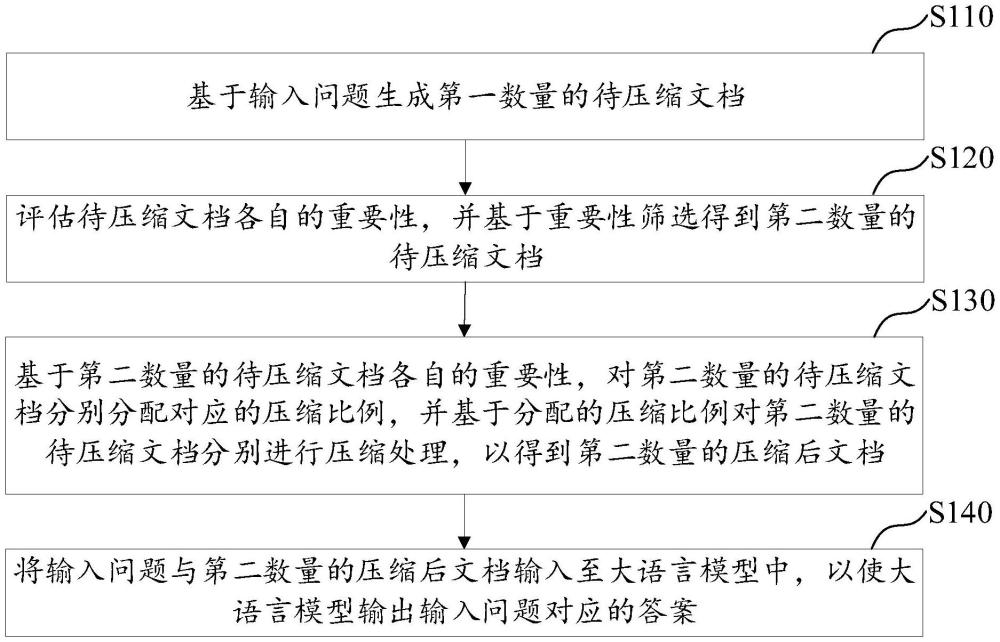 大語言模型提示文本的壓縮方法、裝置、設備及介質與流程