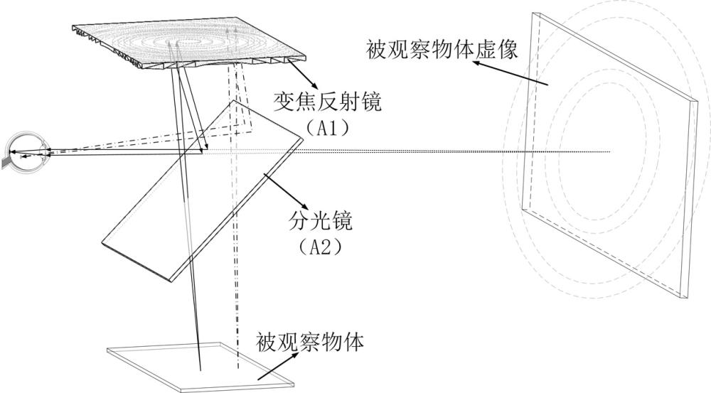 一種離焦量可變的周邊視區離焦成像系統的制作方法