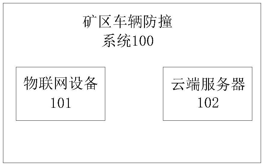 一種礦區車輛防撞系統、方法、裝置、設備、介質及產品與流程