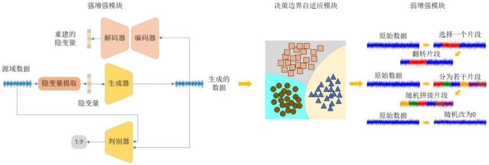 一種面向有限數據的半監督滾動軸承跨域故障診斷方法