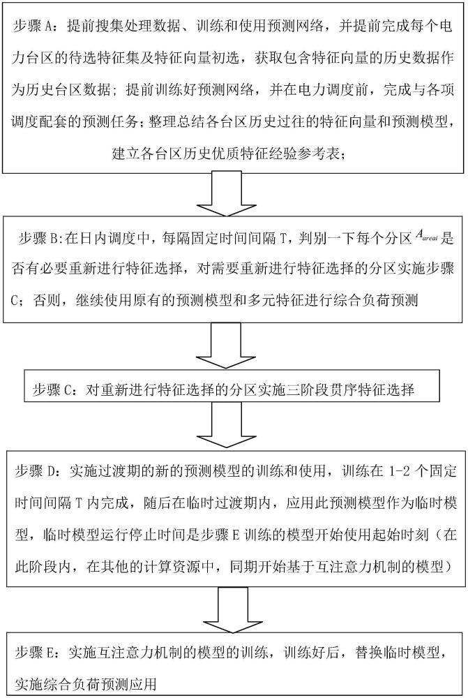 用于泛臺區綜合負荷的特征選擇和預測方法、設備及介質與流程