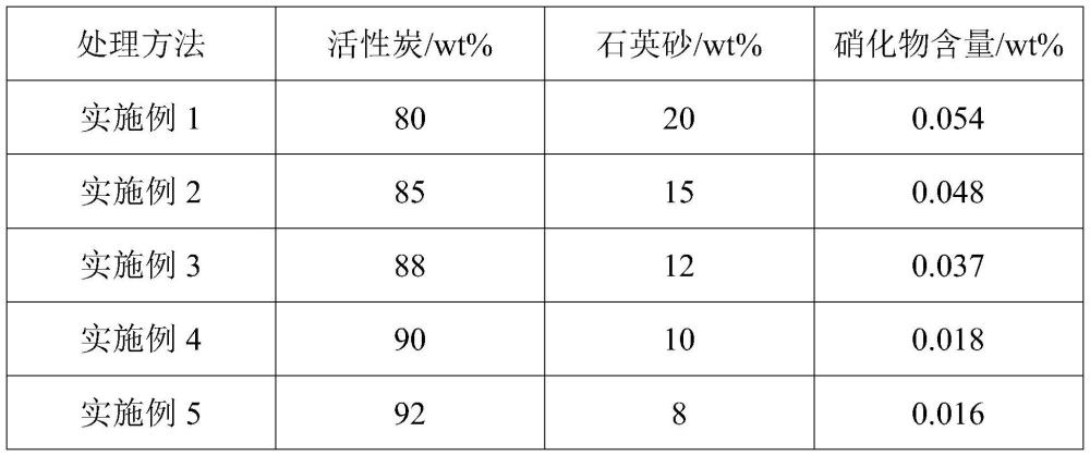 基于混二硝基苯制備工藝的降低廢酸中硝化物的方法與流程