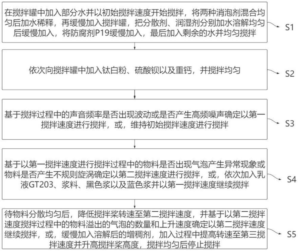 一種兼顧柔性和表面剛性耐磨的防水涂料的制作方法