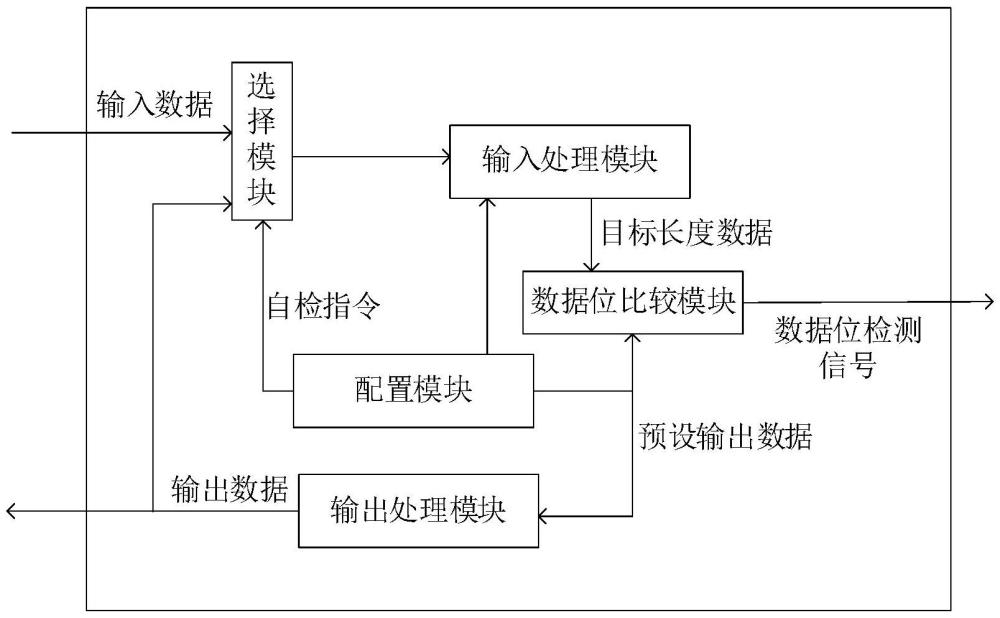 一種全雙工UART數據自檢裝置及方法與流程