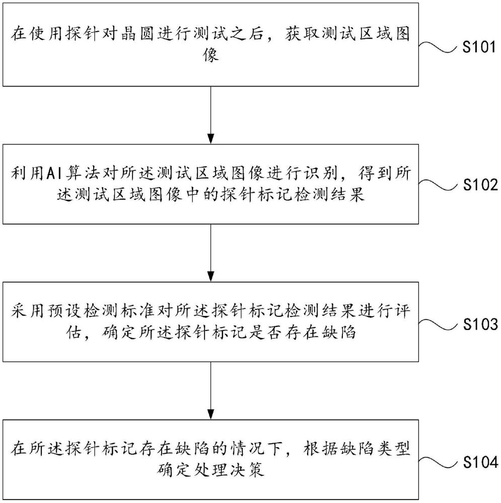 一種應用AI算法的實時探傷方法、設備、介質及產品與流程